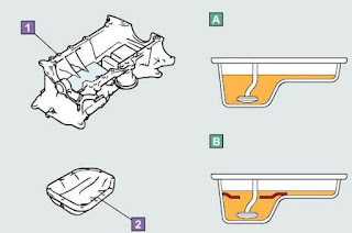 fungsi oil pan